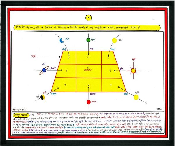 vastu-service-low-price